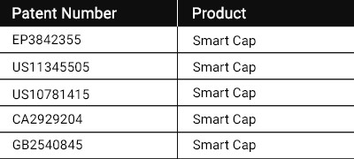 Smart Distilling Chart